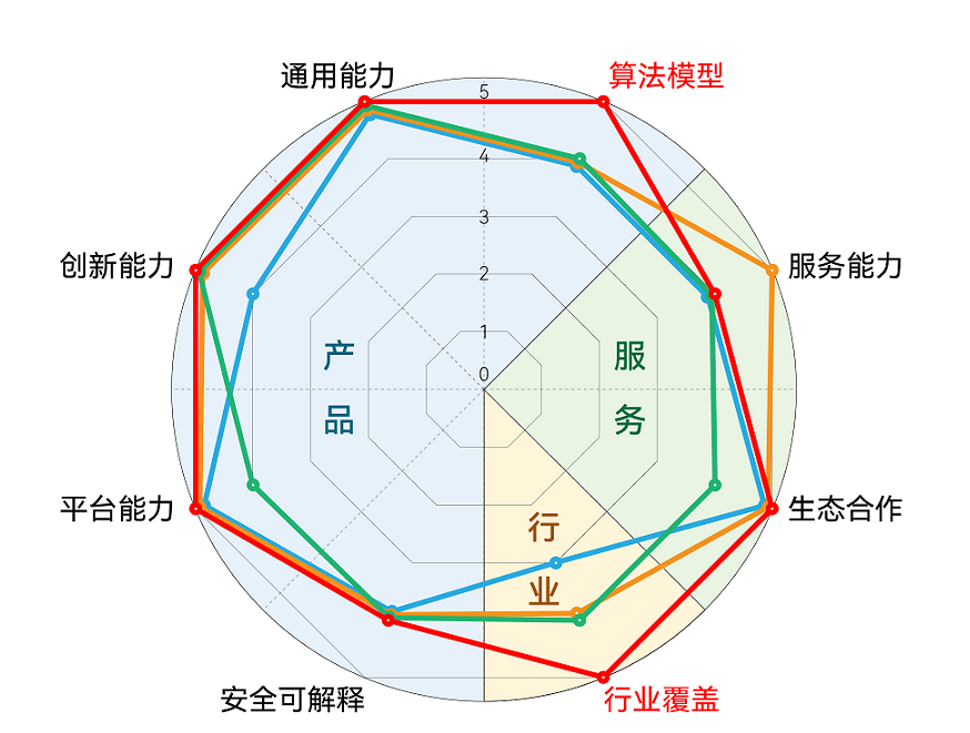 企业知识库问答